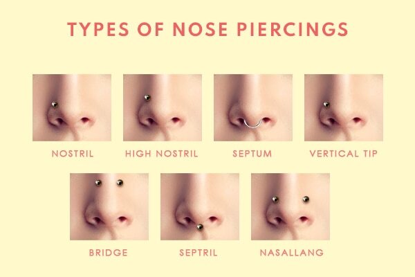 Can a Lawyer Have a Nose Piercing? The Answer